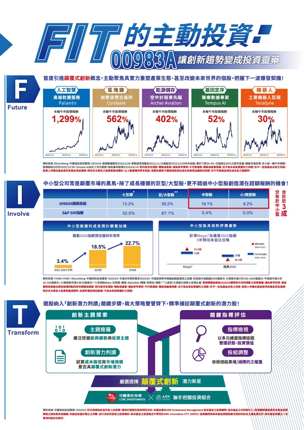 中國信託ARK創新主動式ETF基金