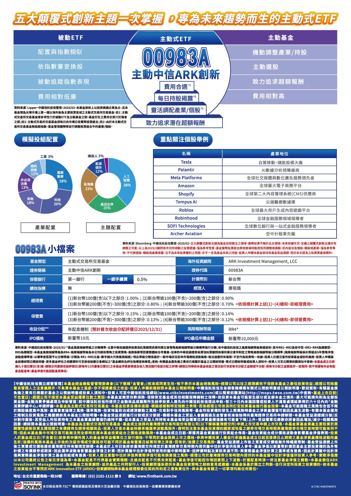 中國信託ARK創新主動式ETF基金