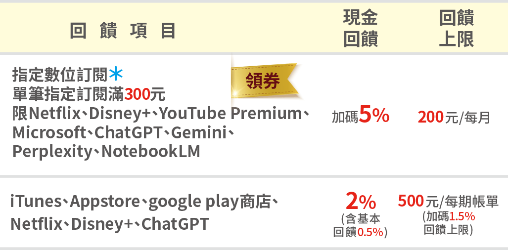 這裡有一張圖片