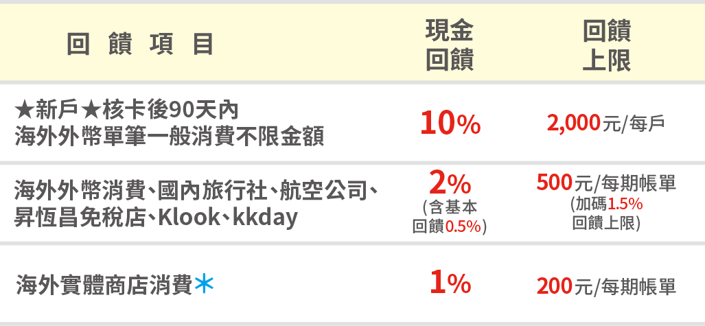 這裡有一張圖片