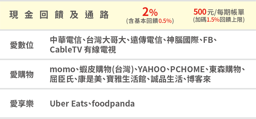 這裡有一張圖片