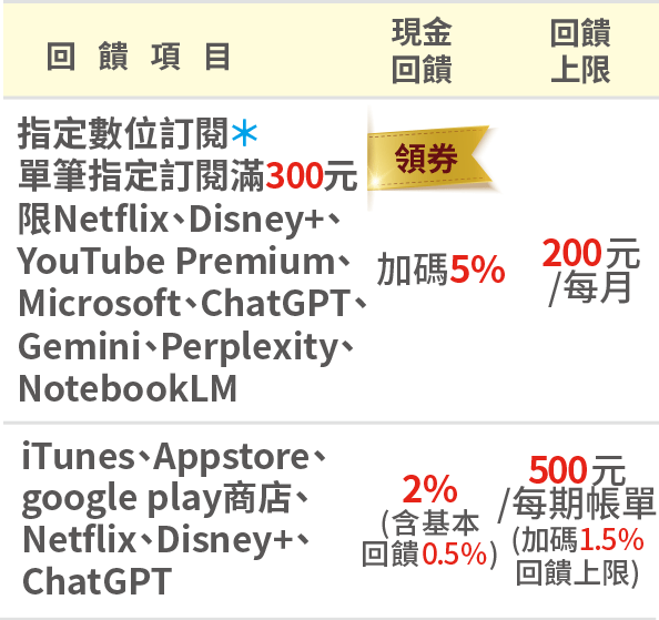 這裡有一張圖片