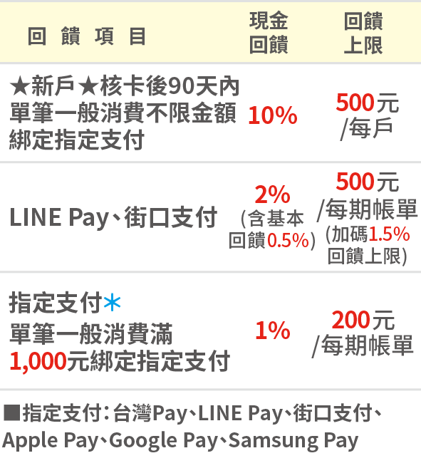 這裡有一張圖片