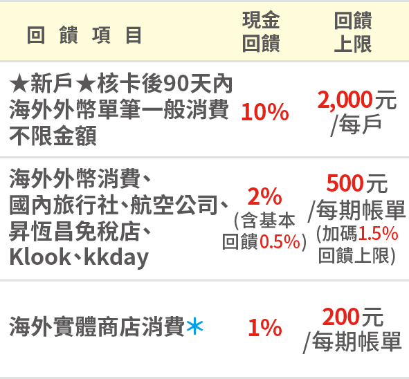 這裡有一張圖片