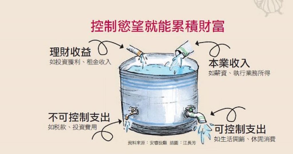 怎麼存錢最好？4個帳戶法讓你存錢有感 加快財富累積