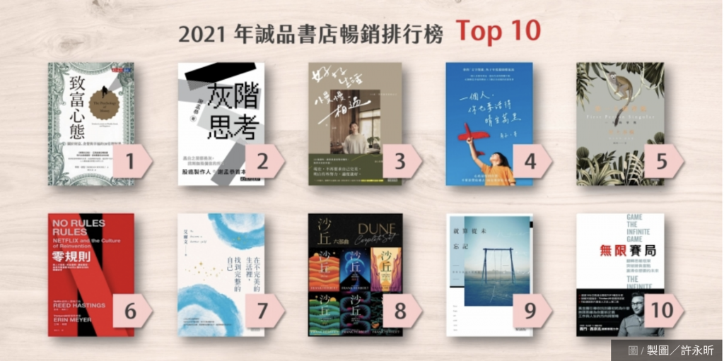 2021 誠品暢銷Top10 出爐，這部小說被電影再度炒熱話題！你讀了幾本？