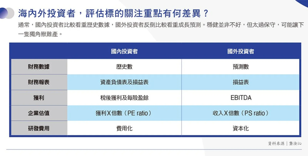 選擇投資標的，歷年財報還是成長預測更值得參考？比較 2 種投資觀