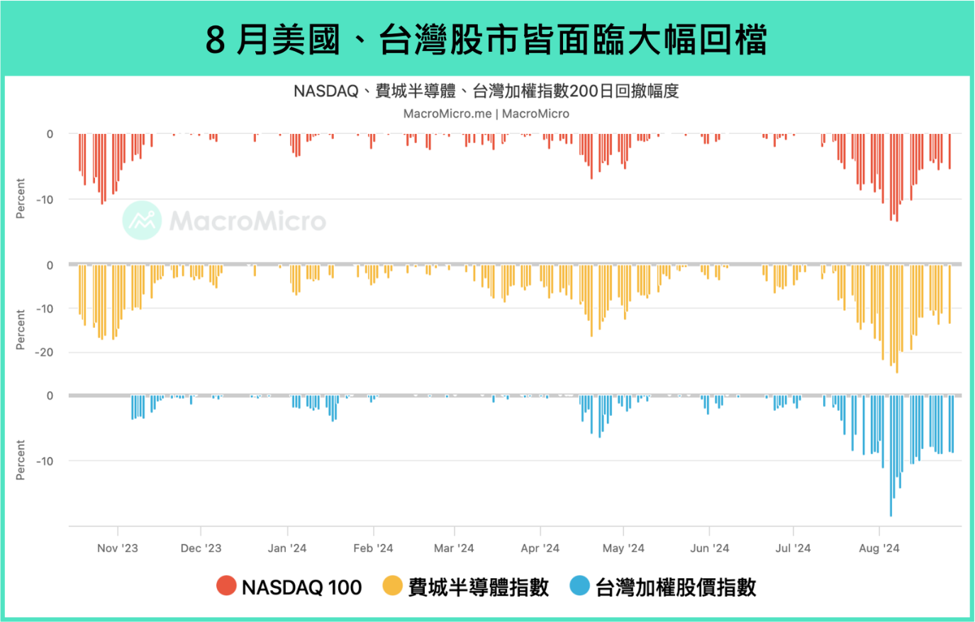 科技巨頭Q2財報公布!一文解析科技產業表現 - 小粉獅日常